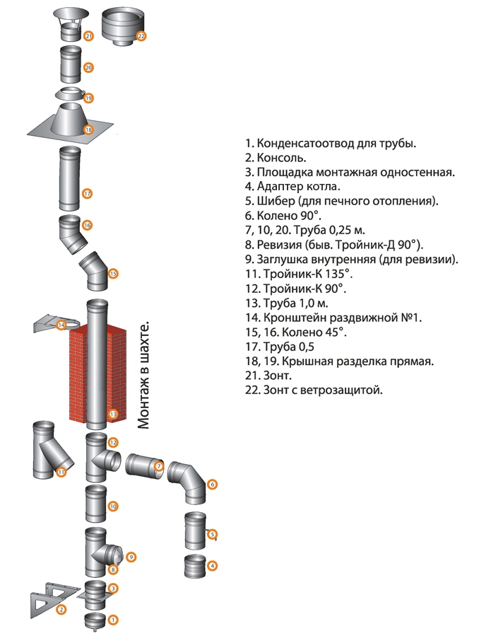 Дымоход колено 90 градусов размеры